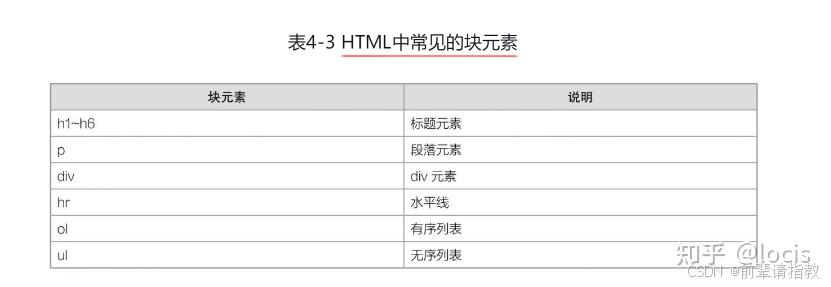 《从0到1：HTML+CSS快速上手》 - 知乎