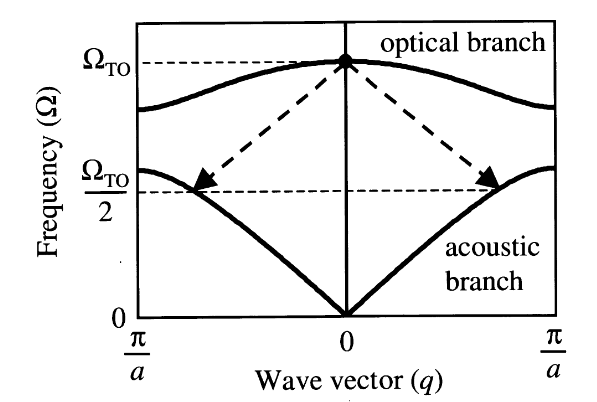 10.Phonons【Optical Properties of Solids】 - 知乎