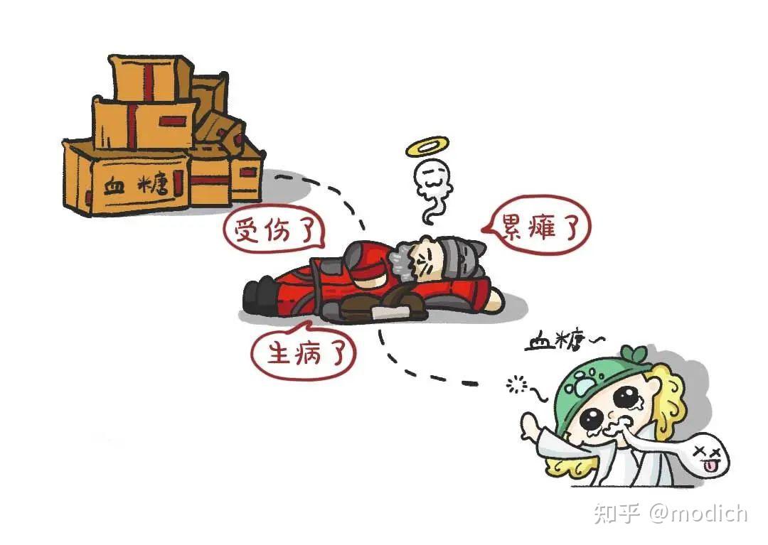 猫糖尿病治疗2025综合指南- 知乎