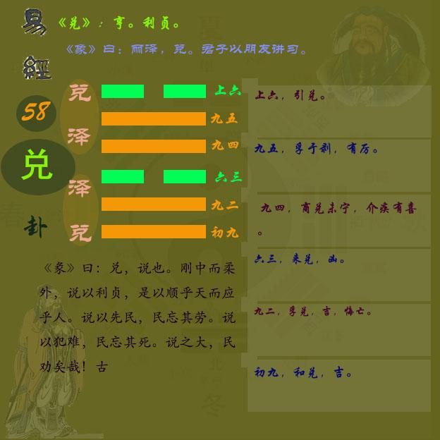 《周易》第五十八卦兑卦#关于易经#兑卦卦象#兑卦分析#兑卦图解 - 知乎