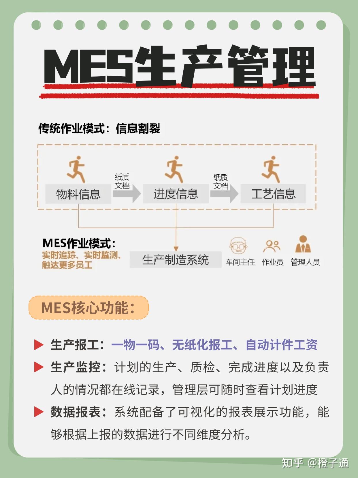 终于有人把MES生产管理系统讲清楚啦! - 知乎
