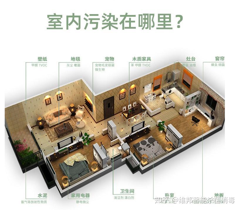 你有没有掉进除甲醛的误区陷阱里?臭氧除甲醛的净化方式绿色高效 - 知乎