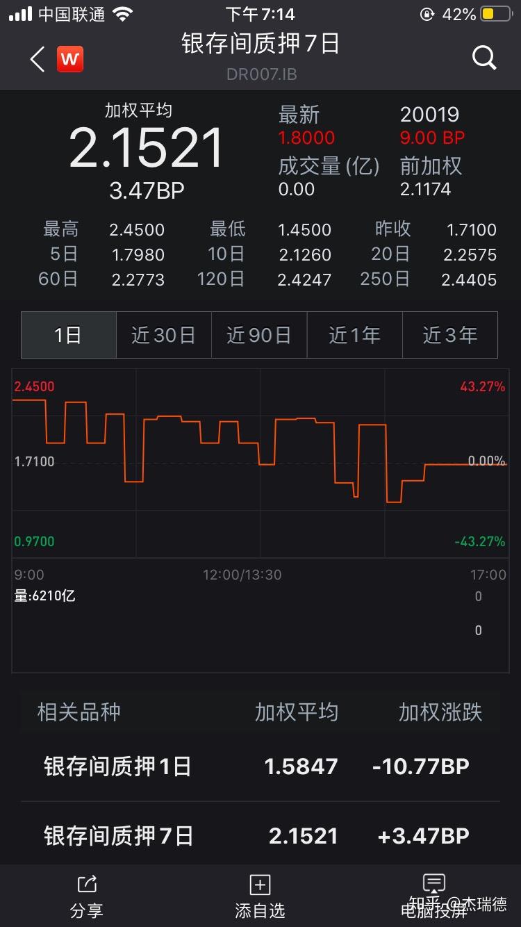 DR007与R007是啥？ - 知乎