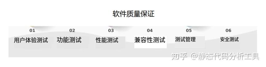 静态代码分析:高质量软件的秘诀 - 知乎
