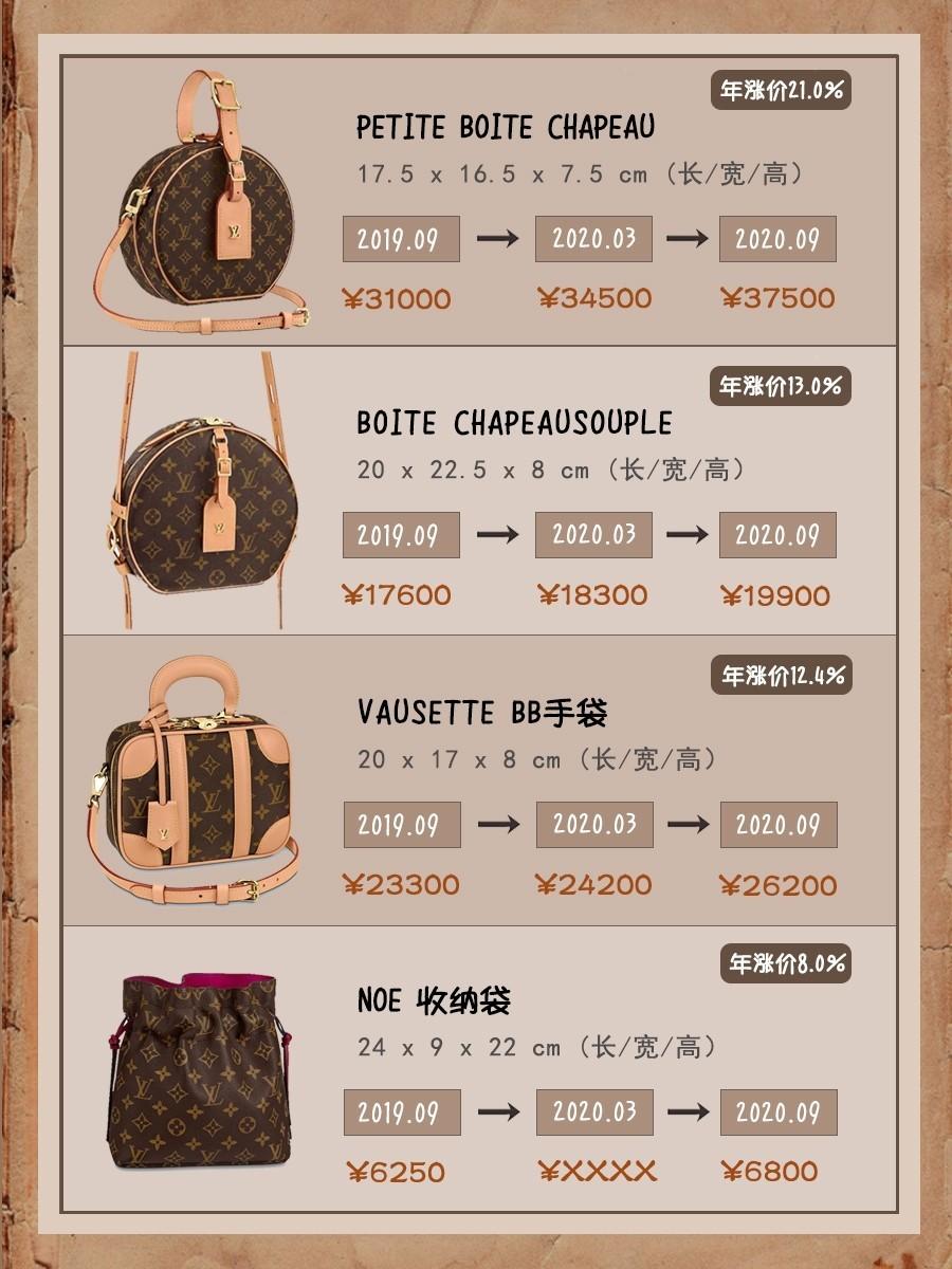 LV包包涨价款一览丨这16只LV包包才最保值！ - 知乎