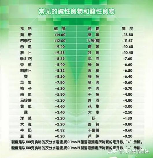 【徒步常识】石家庄拓展 | 徒步后,如何快速恢复,6个方法带您起飞 - 知乎