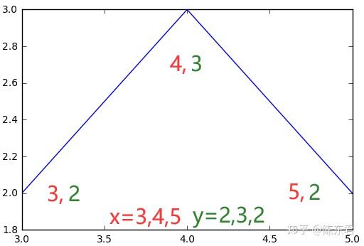 plt.plot() 函数详解 - 知乎