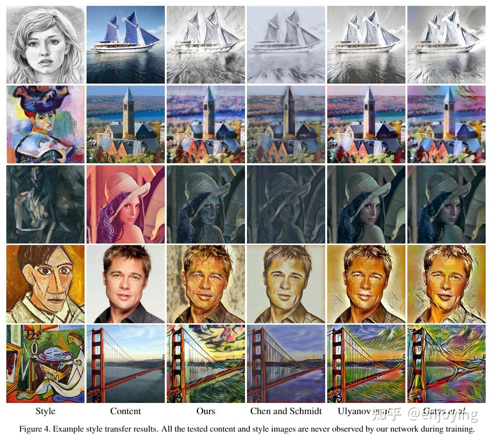 Arbitrary Style Transfer in Real-time with Adaptive Instance ...