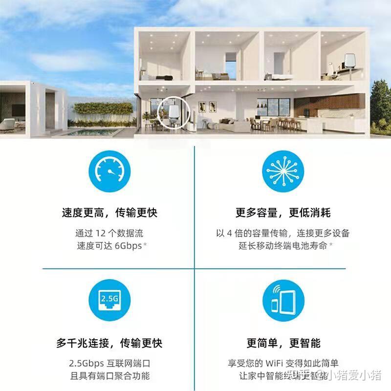 Orbi RBK852 AX12000 组合速率Wi-Fi6路由器 - 知乎