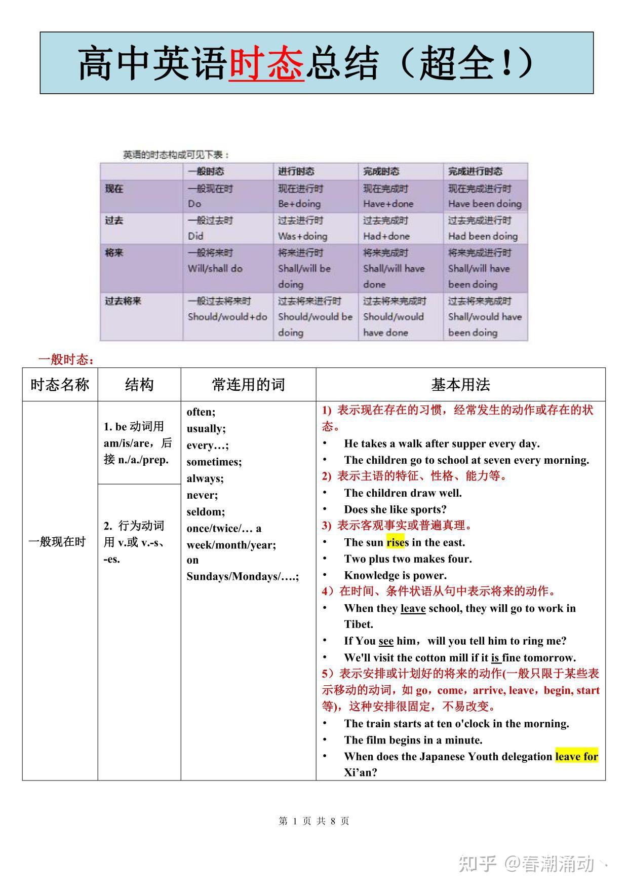 高中英语时态总结(超全!) - 知乎