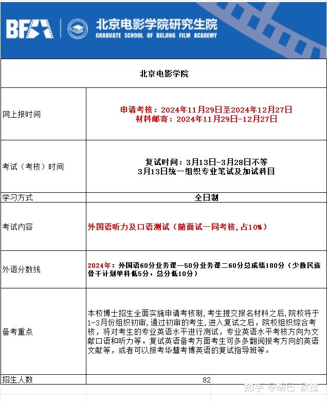 北京电影学院2025年考博报名时间、考试内容及备考重点 - 知乎