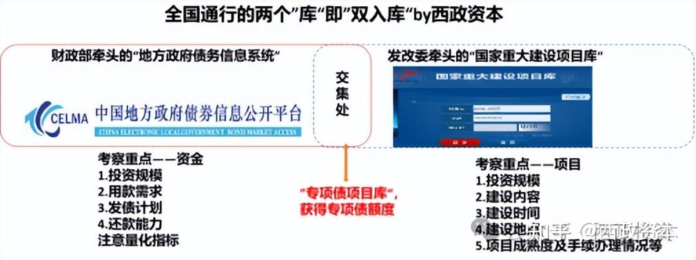 地方政府专项债的申报、评审、发行、使用实务问答(202503版) - 知乎