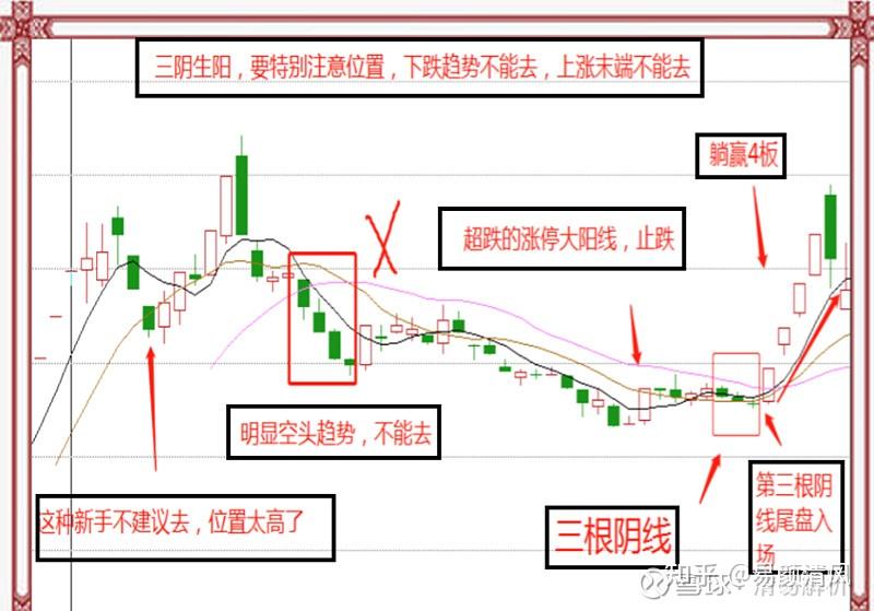 如何看懂股票k线图的三根线_如何看k线图图解三条线