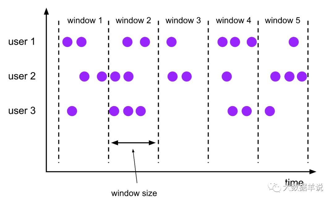 flink sql 知其所以然（八）：flink sql tumble window 的奇妙解析之路 - 知乎