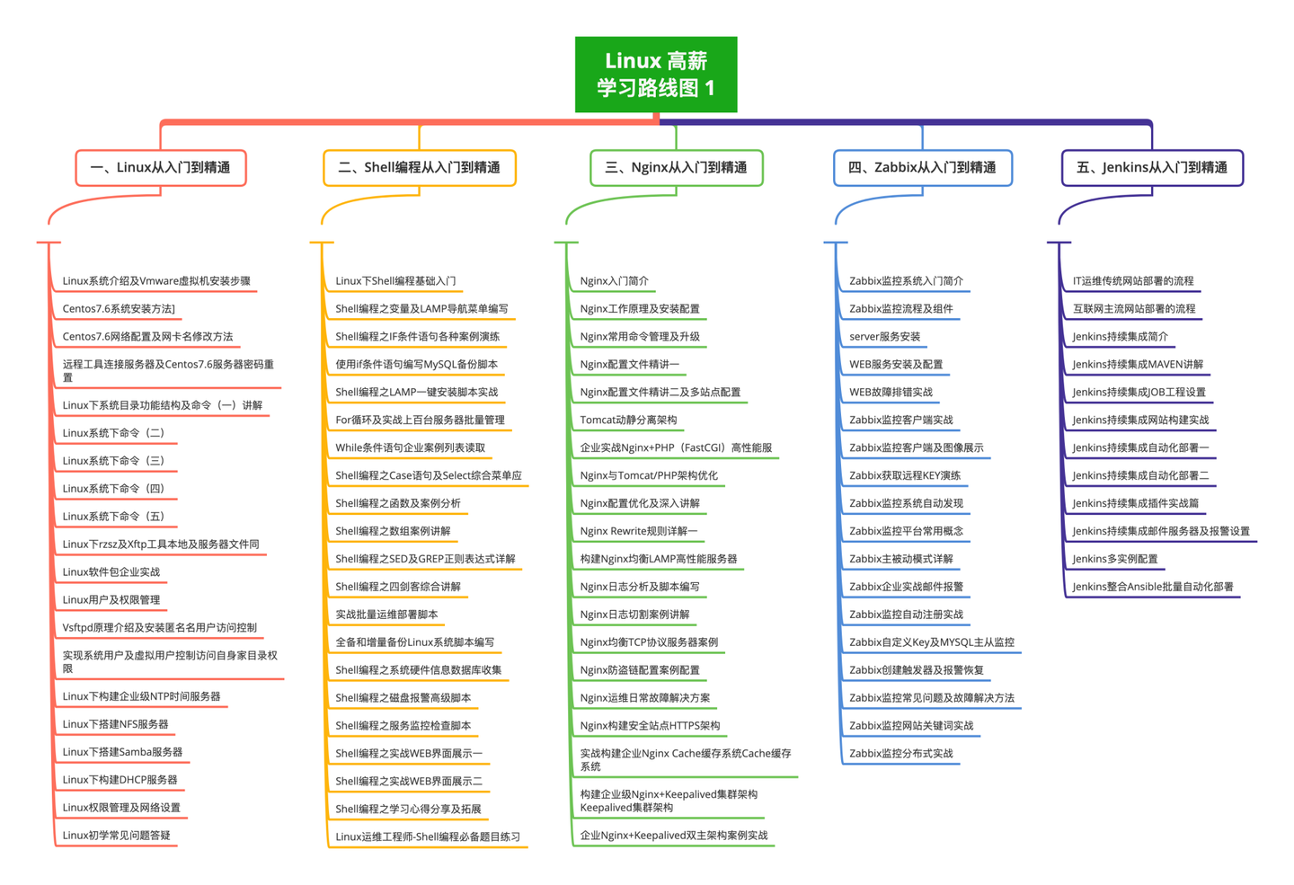 干货|2022 年 Linux 下最好用的代码编辑器是什么? - 知乎