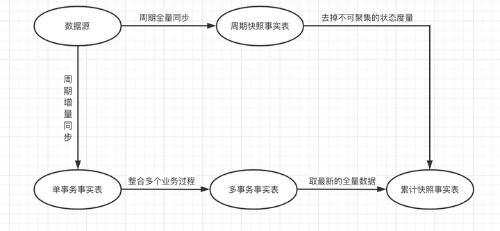 Dwd Timeline 数据仓库之DWD层 - 知乎
