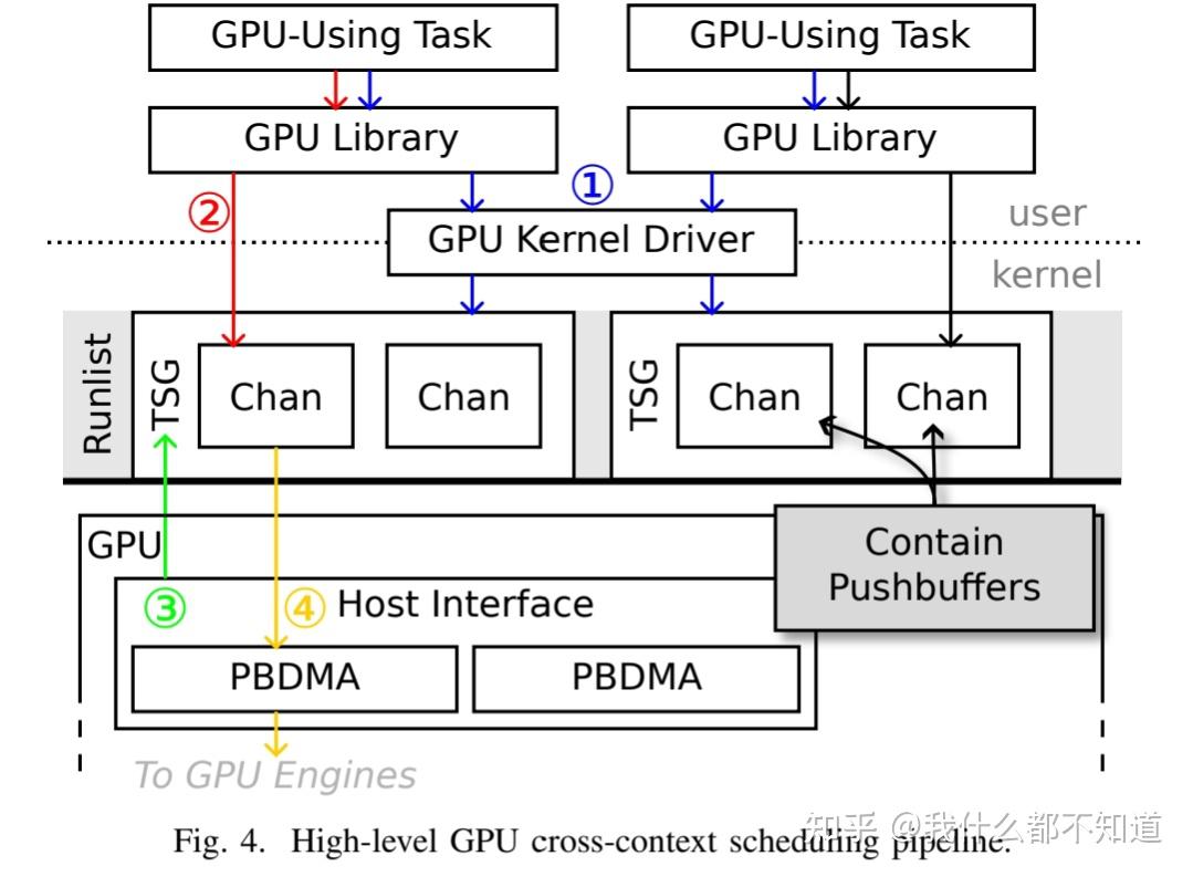 揭秘NVIDIA GPU内部机制以实现可靠的GPU管理(总结) - 知乎