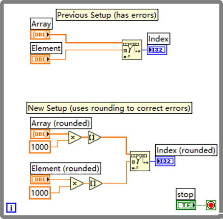 LabVIEW使用Search 1D Array无法找到到数组中的浮点数 - 知乎