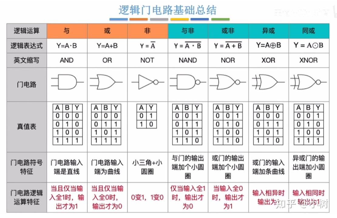 408考研 or 大学本科