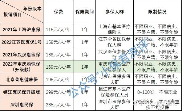 渝快保是普惠型保險與商業保險有什麼區別