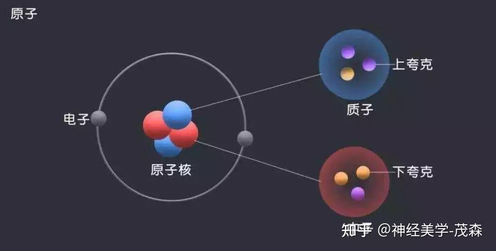 粒子与原子核的“微观大战”:谁主沉浮? - 知乎