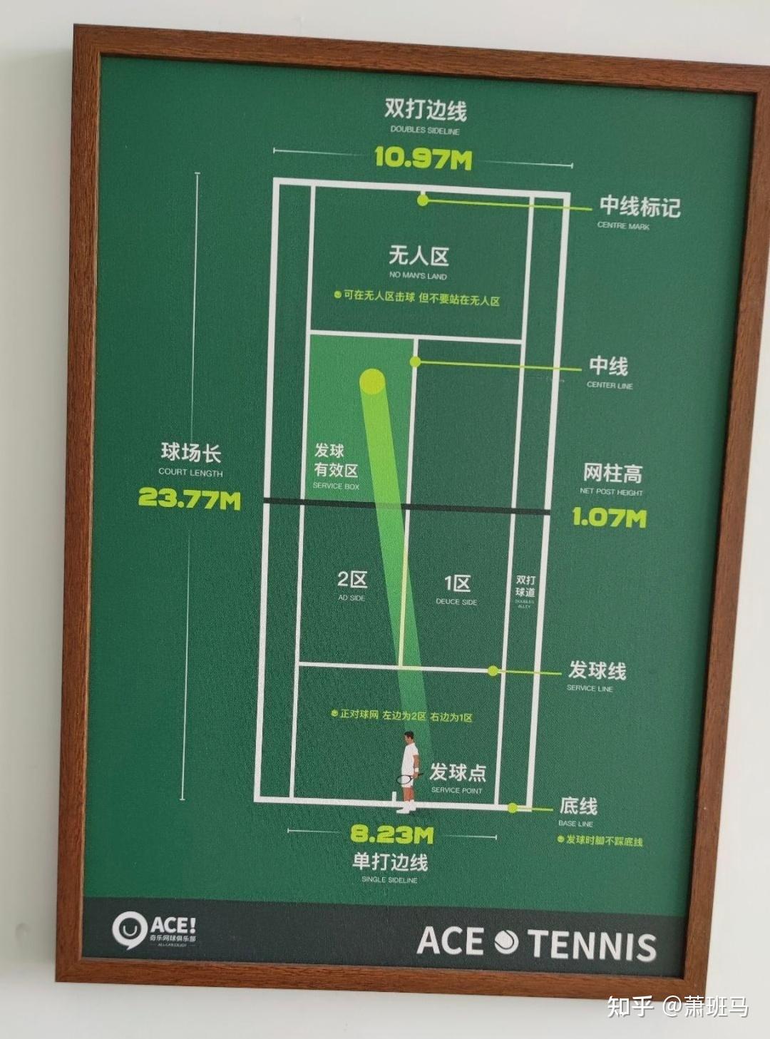 我教儿子打网球儿童网球场尺寸图自画球场买网球拍