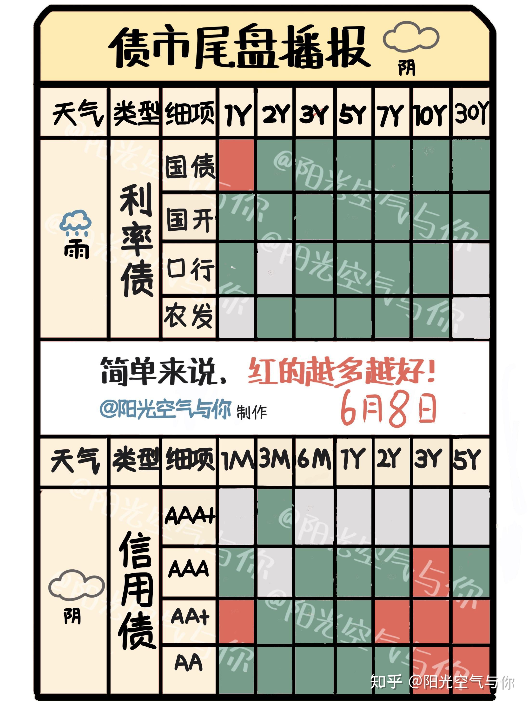 6.8债市分析:股债双杀,无处可逃?加减仓提醒! - 知乎