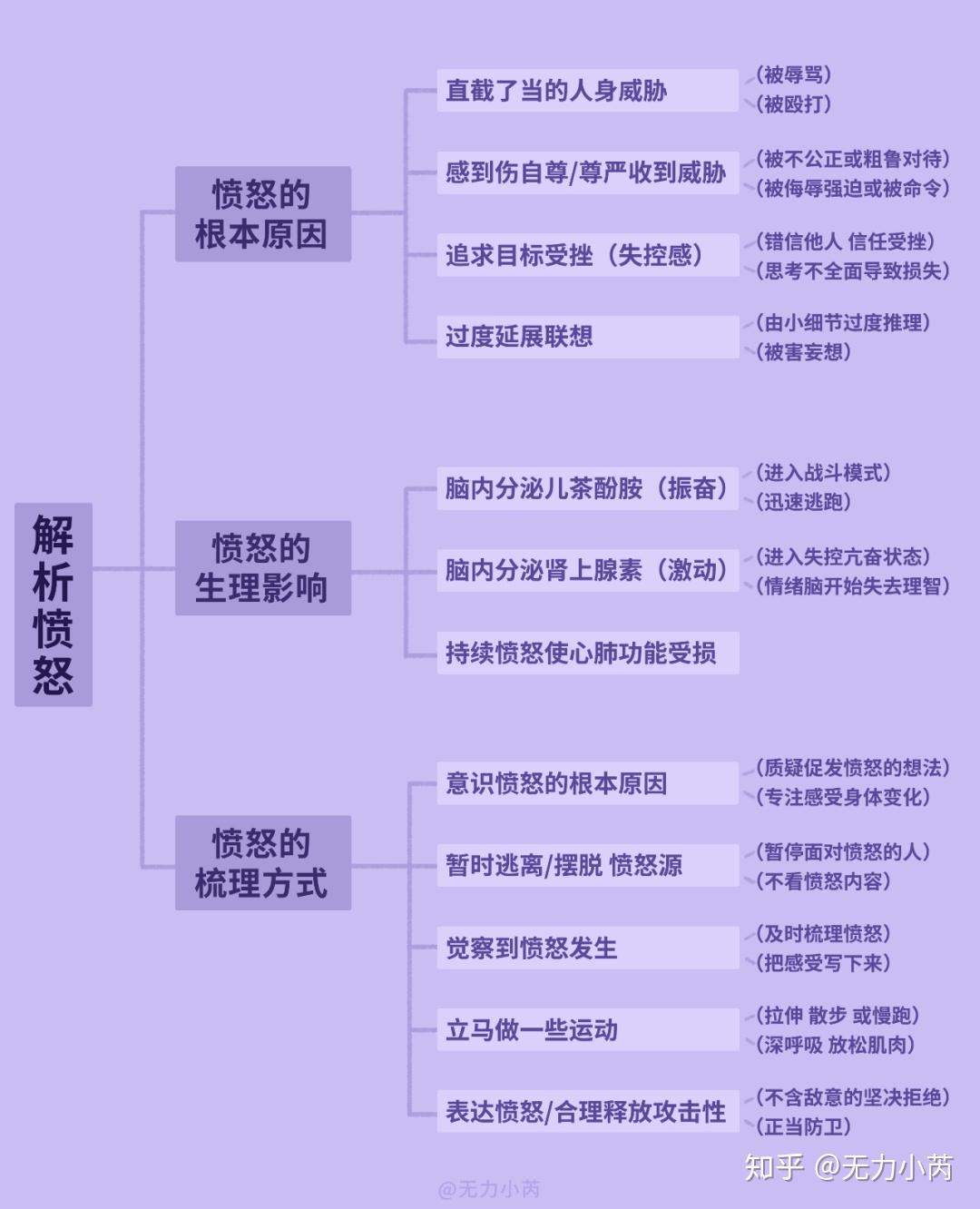 全网最全的“负面情绪”梳理分析表（第一弹） - 知乎
