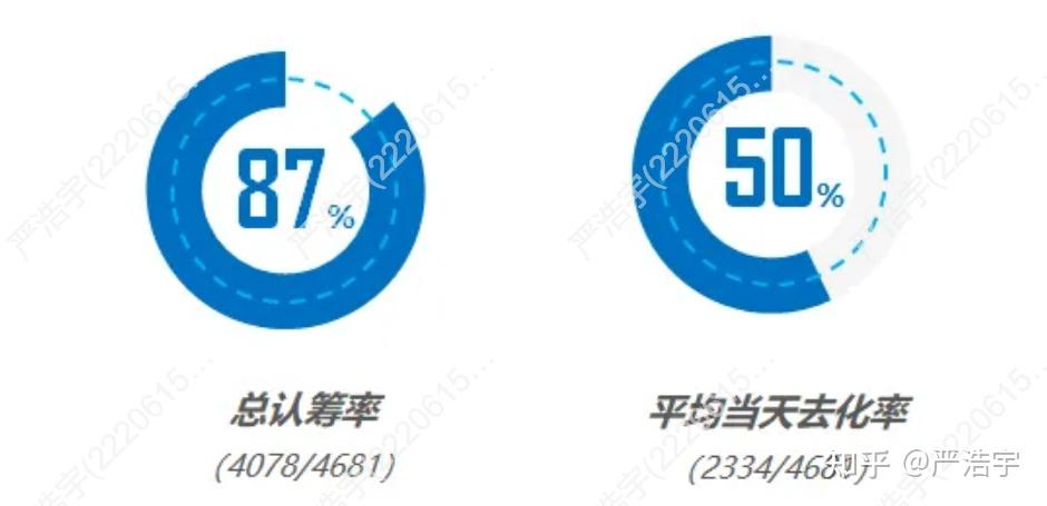 2025年9月上海二手房、新房市场报告 - 知乎