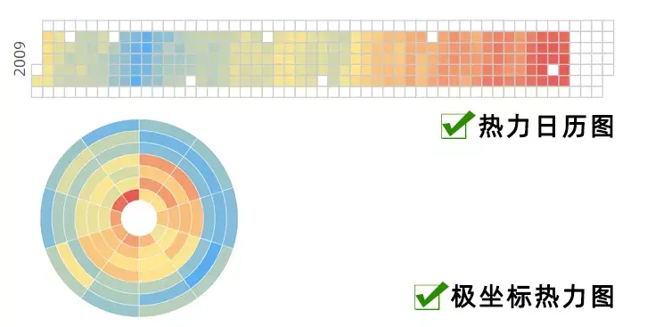 数据的分布情况该用哪些图表?看这篇就够了 - 知乎