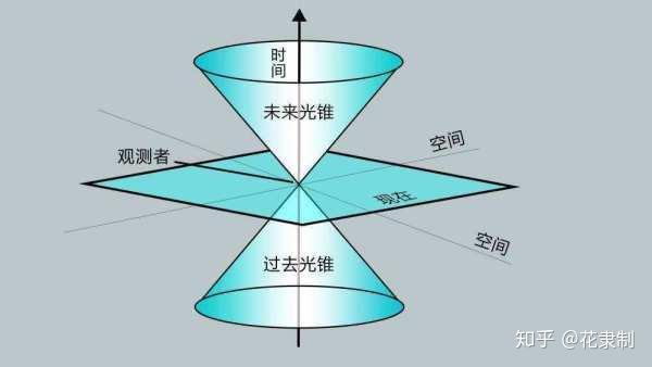 爱因斯坦说：时间并不存在，人类其实是被记忆欺骗了！什么意思？ - 知乎