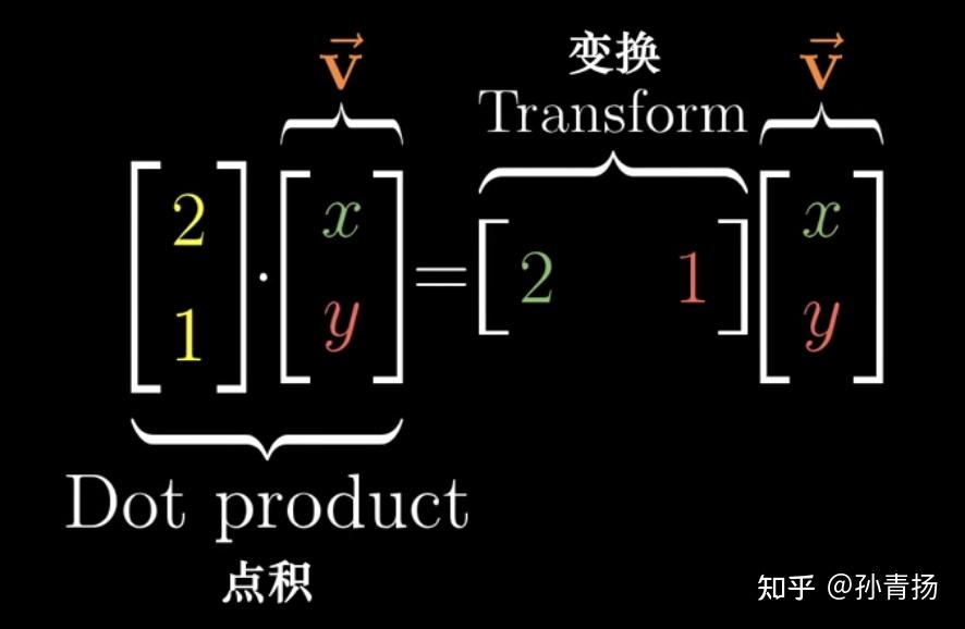 线性代数的本质(四):向量的点积、叉积 - 知乎