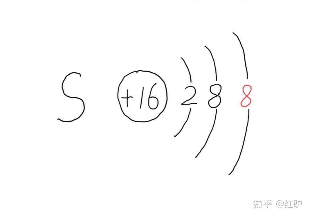 阴离子阳离子和原子有什么区别