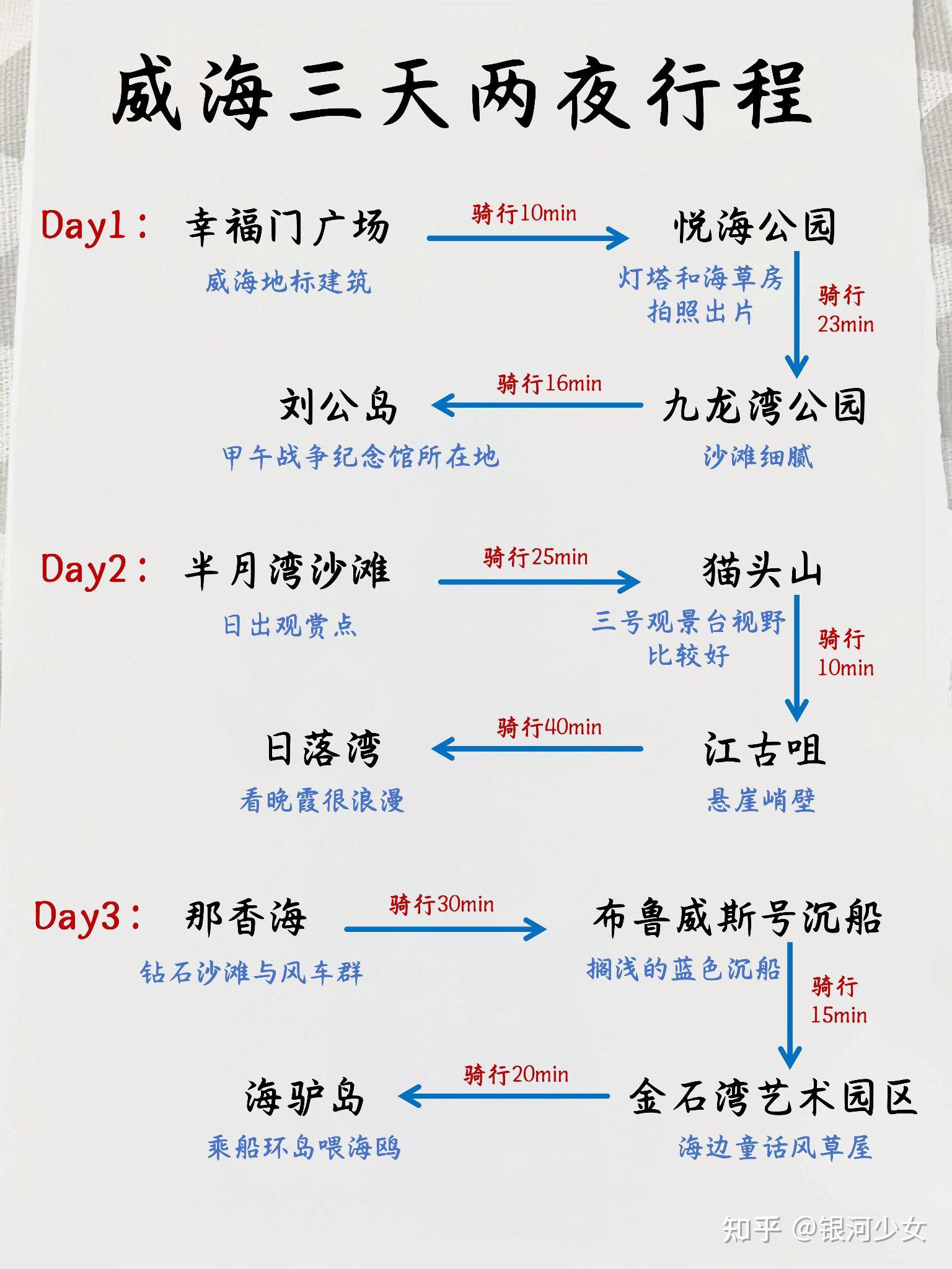 威海刚回！呈上J人朋友手写的保姆级超全攻略 - 知乎