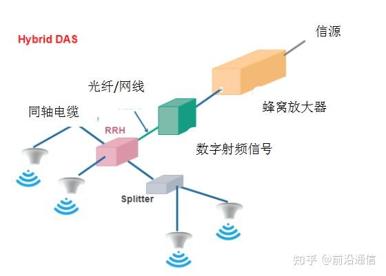 Das Base System 什么是DAS系统 - 知乎
