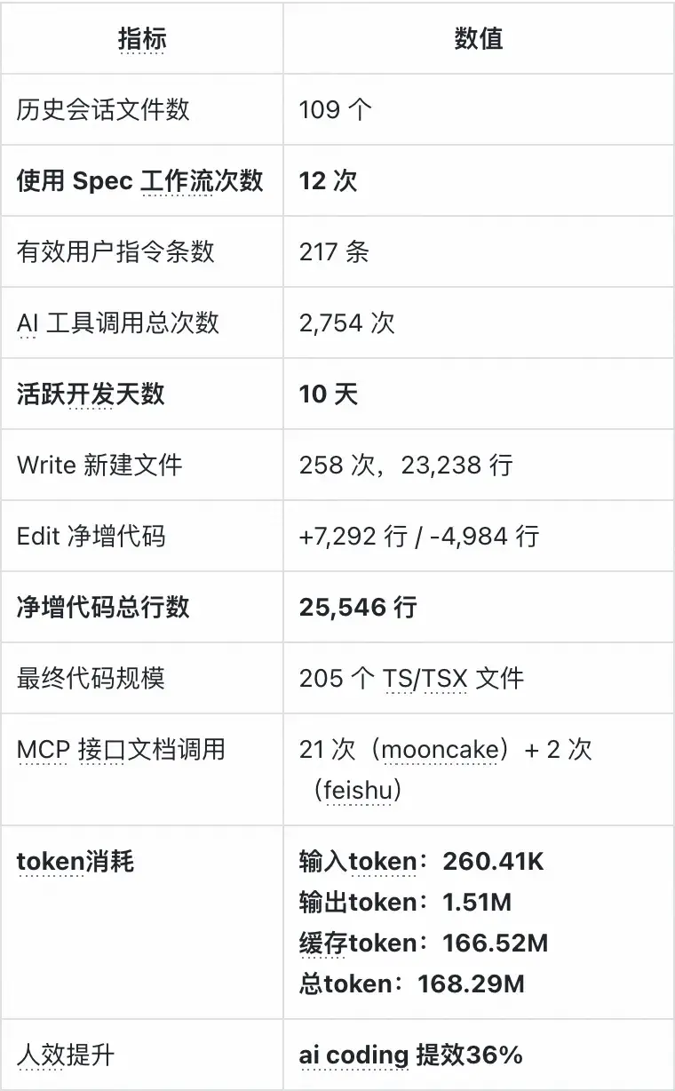 AI编程能力边界探索：基于 Claude Code 的 Spec Coding 项目实战｜得物技术 - 知乎