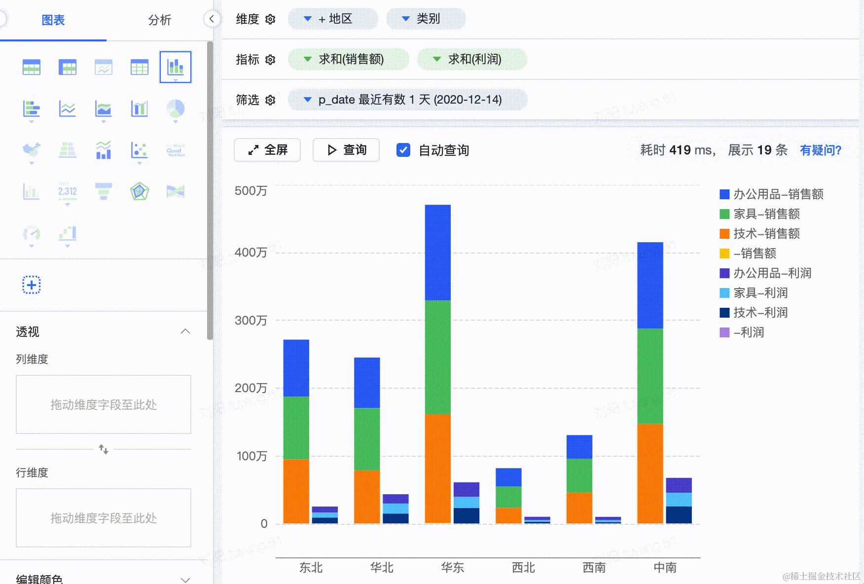 探索 VChart 图表库:简单、易用、强大、炫酷的可视化利器 - 知乎