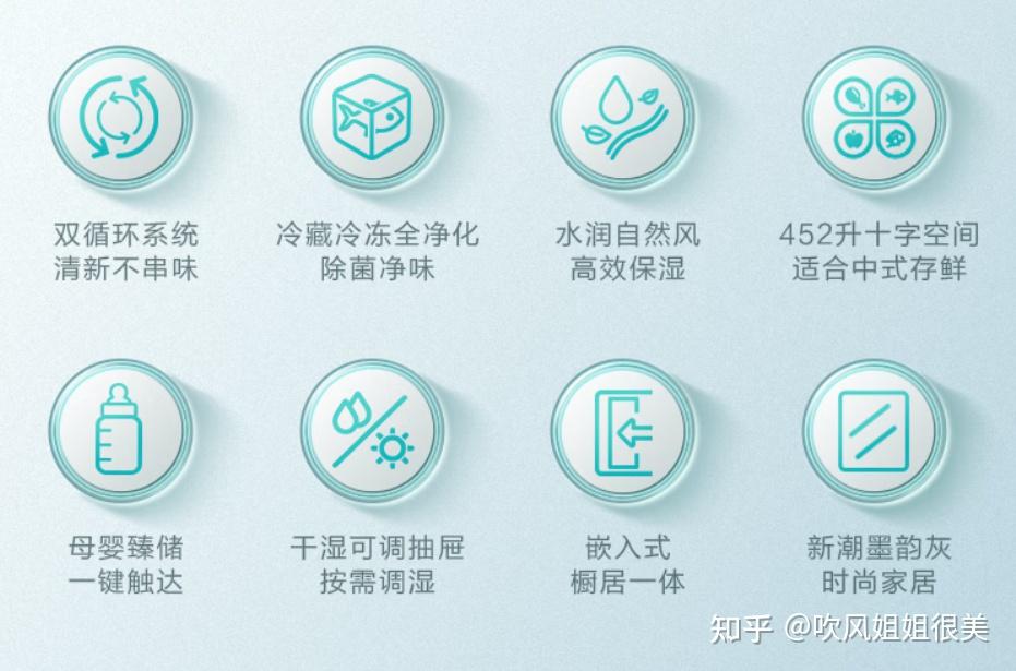 相比对开门冰箱,选择十字门冰箱有什么优势? - 知乎