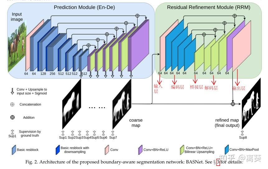 BASNet：Boundary-Aware Segmentation Network for Mobile and Web ...