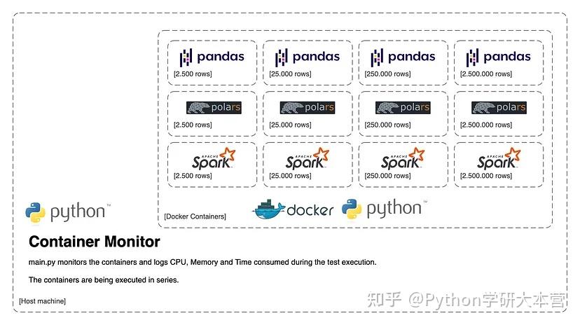 使用Python控制和监测Docker容器 - 知乎