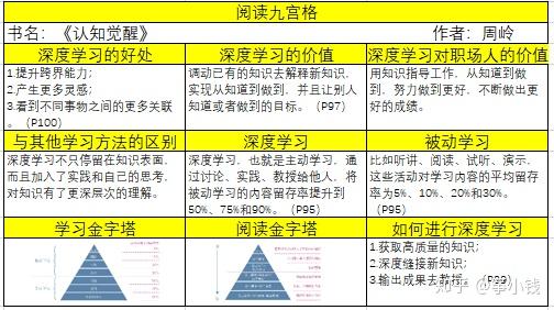 什么样的读书方法才能快速榨干一本书的所有知识，避免低效阅读呢？ - 知乎