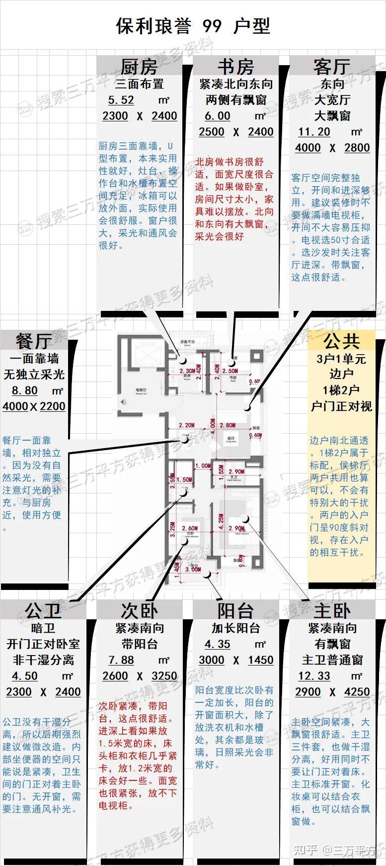 千万级置业内环，【保利琅誉】收藏级完整深度评测 - 知乎
