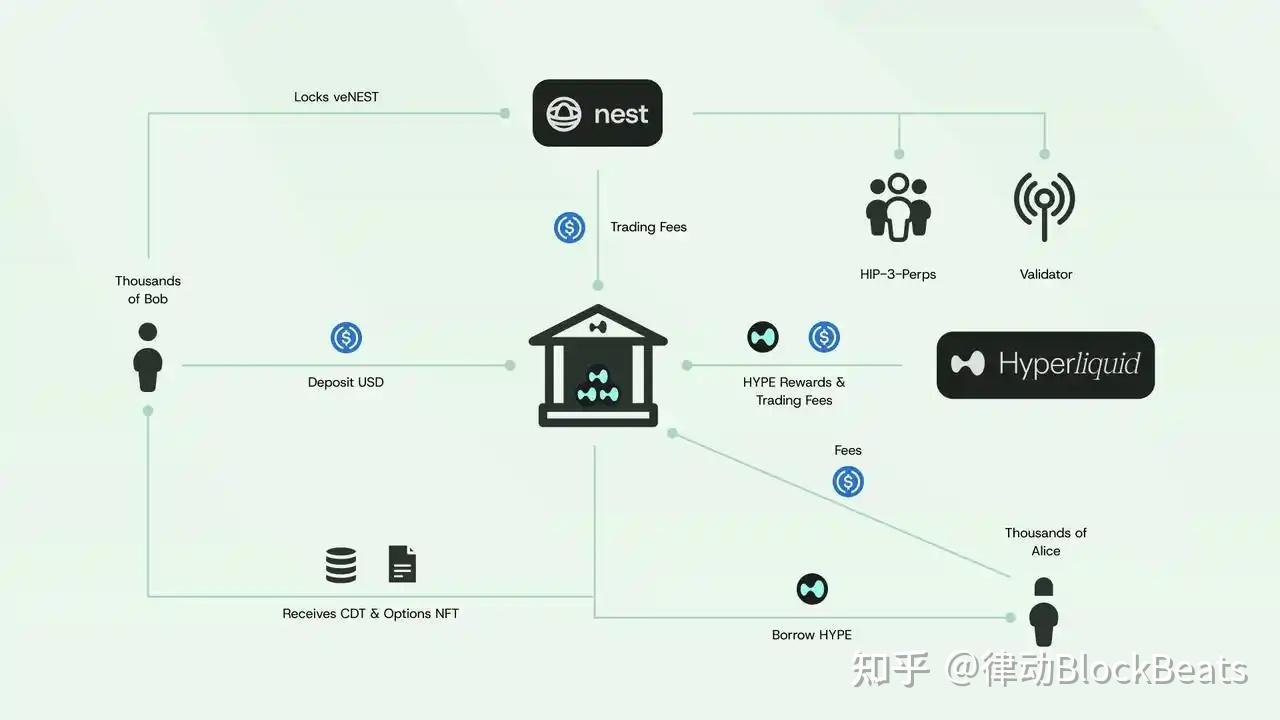 HYPE财库公司大涨300%，深扒Hyperliquid的「生态上市」计划- 知乎