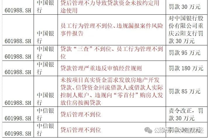 如何看待最近的银行频繁违规案件？