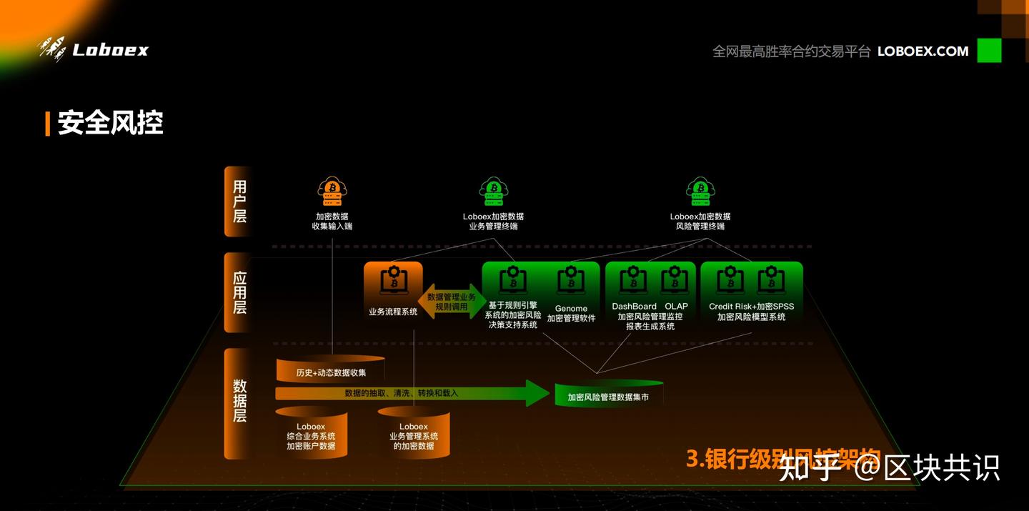 挑战传统跟单系统，Loboex跟单3.0做对了什么？ - 知乎