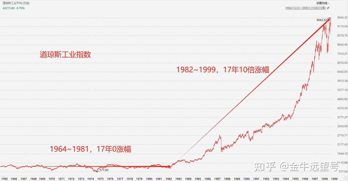 当前股市最大的风险！ - 知乎