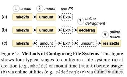 Confd CONFD: Analyzing Configuration Dependencies of File Systems for Fun and ...