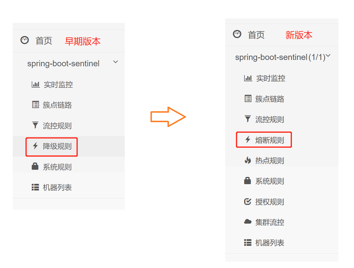 面试官：熔断和降级有什么区别？ - 知乎