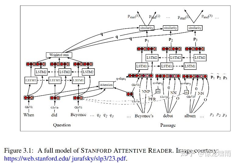 机器阅读理解领域论文 Neural Reading Comprehension and Beyond 笔记 - 知乎