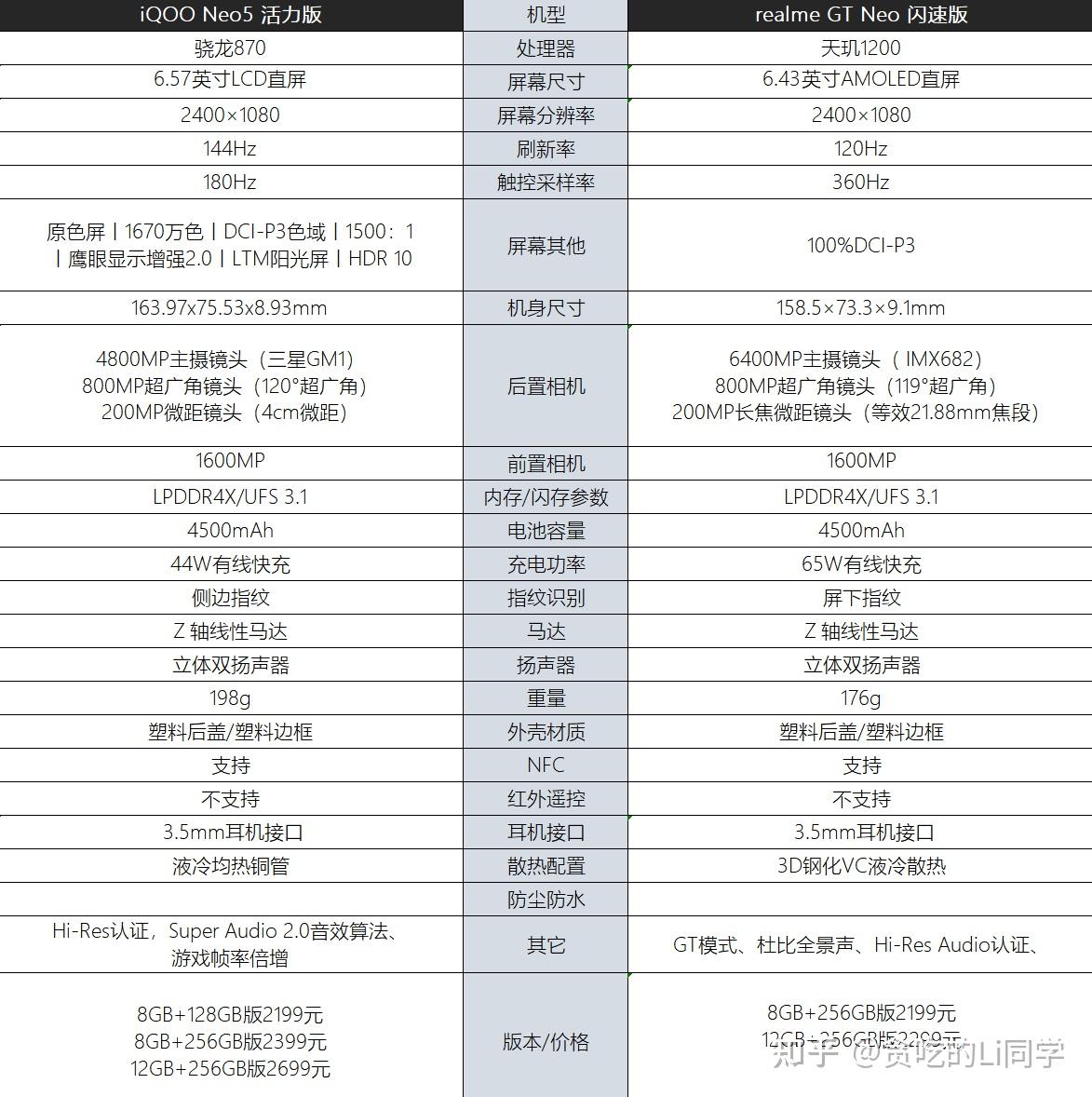 gtneo闪速版参数图片